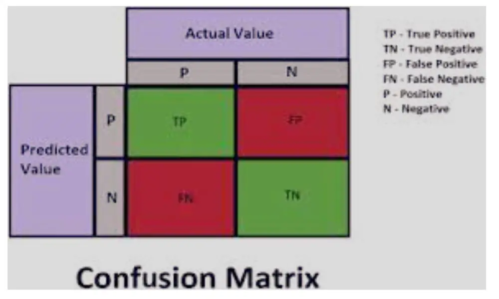Confusion Matrix: A Clear Way to Visualize Model Performance in Classification