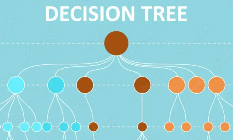 Exploring Decision Trees In Machine Learning