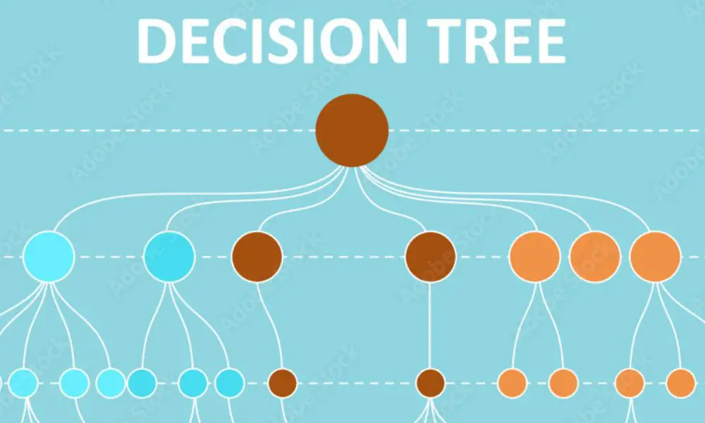 Exploring Decision Trees In Machine Learning