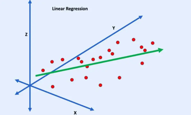 Linear Regression: The Basics of Predictive Modeling