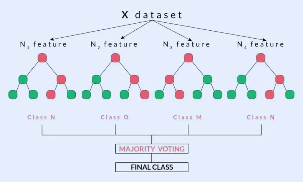 Random Forest Regression: The Ultimate Guide to Ensemble Learning for Regression