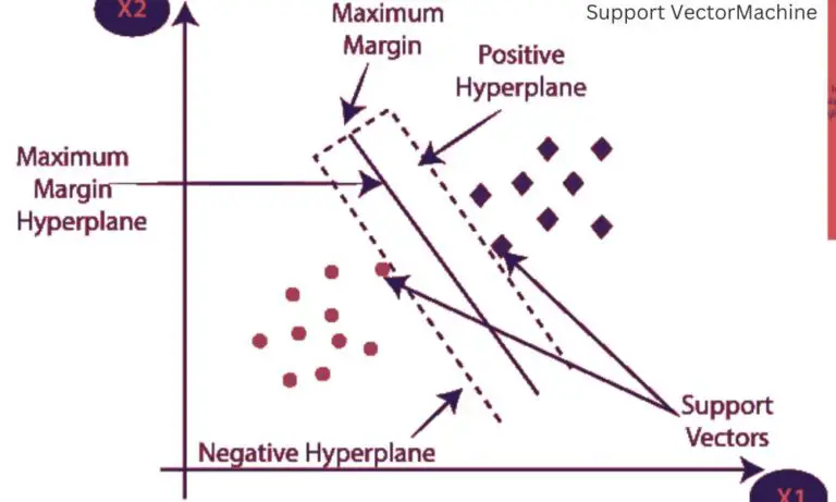 Demystifying Support Vector Machines (SVM) in Classification machine learning: A Clear Overview