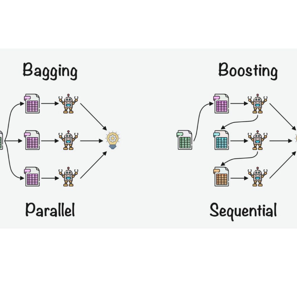 Bagging And Boosting In Machine Learning A Comprehensive Guide From 