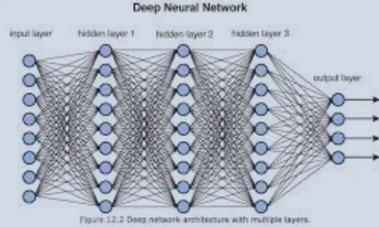 Unleashing Deep Learning Power: Neural Networks for Classification