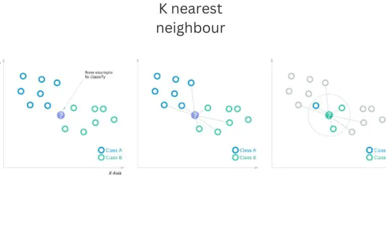 K-nearest Neighbors (KNN): A Versatile Classification Method Explained