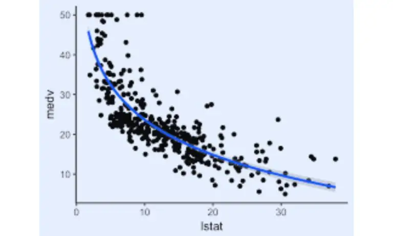 Polynomial Regression: Capturing Non-linear Relationships in Machine Learning