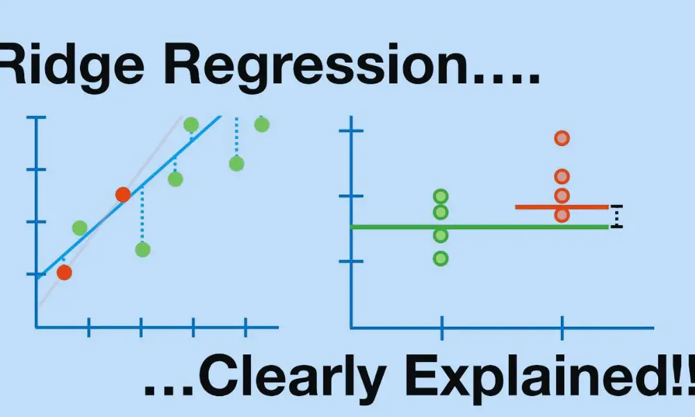 Ridge Regression: A Solution to Overfitting in Regression Models