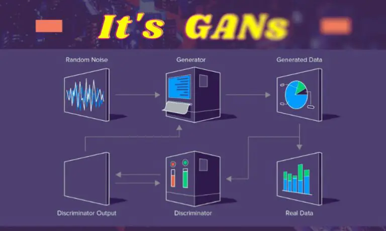 A Comprehensive Guide to Deep Generative Adversarial Networks (GAN)