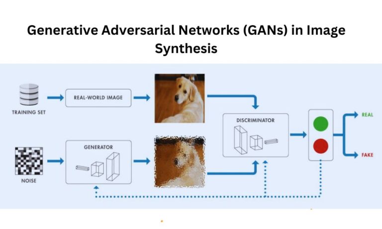 Generative Adversarial Networks (GANs) in Image Synthesis