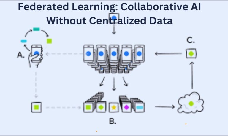 Federated Learning: Collaborative AI Without Centralized Data