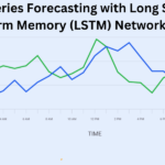 Time Series Forecasting with Long Short-Term Memory (LSTM) Networks