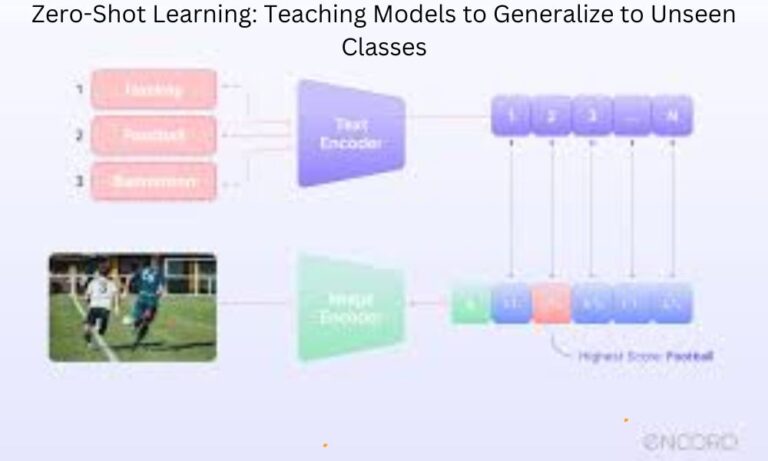 Zero-Shot Learning Teaching Models to Generalize to Unseen Classes